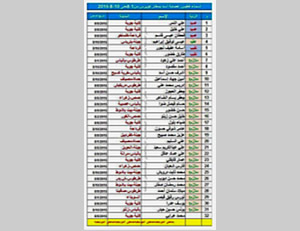 List of Syrian officers killed in the Kuweyres military airbase between August 1, 2015 and August 10, 2015, published by ISIS (ISIS-affiliated Twitter account, August 11, 2015)