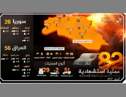 Infographic issued by ISIS, about the suicide bombing attacks that it carried out in April 2017 (Aamaq News Agency, May 11, 2017).