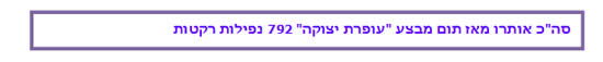 ירי רקטות ופצצות מרגמה לעבר יישובי הנגב המערבי