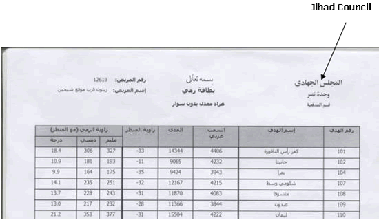 Hezbollah documents