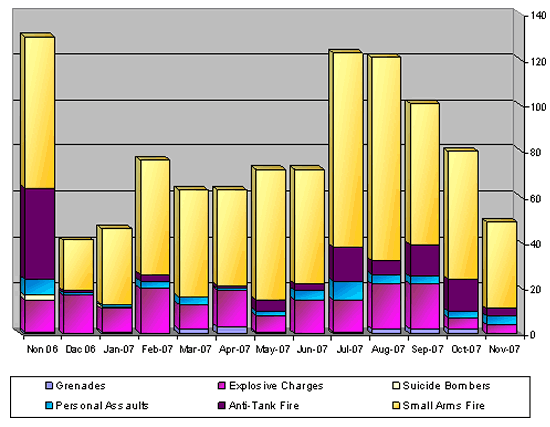 Statistical Data