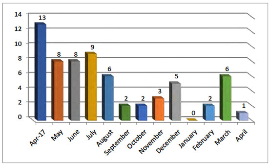 Significant terrorist attacks during the past year