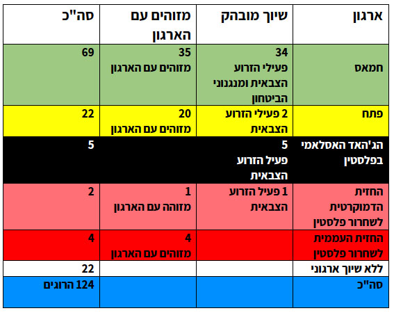 זהותם של הרוגי "צעדת השיבה הגדולה"