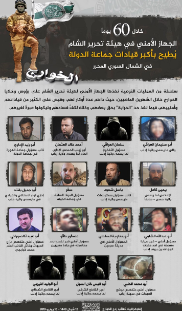 Senior ISIS figures detained by the security apparatus of the Headquarters for the Liberation of Al-Sham over the past two months. Some of them were executed (an announcement by the so-called Battalions for the Repulsion of the Deserters, an entity which is probably affiliated with the Headquarters for the Liberation of Al-Sham (Telegram, June 14, 2019)