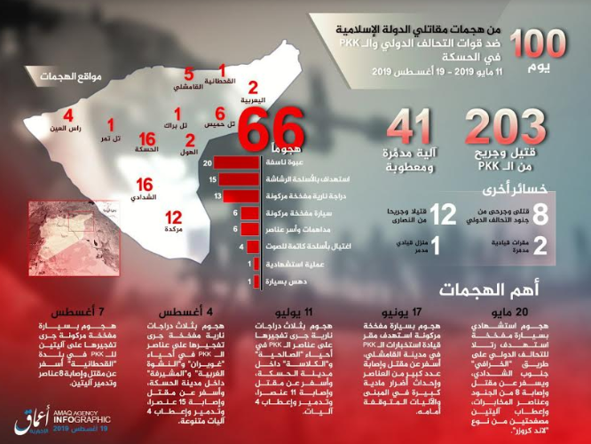 Infographie montrant l’activité de l’Etat islamique dans la région d’Al-Hasakah (Telegram, 19 août 2019) 