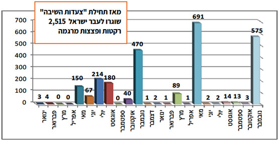 ירי רקטות