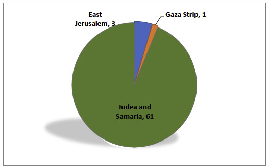 Geographical Distribution of COVID-19 Deaths in Judea, Samaria, east Jerusalem and the Gaza Strip