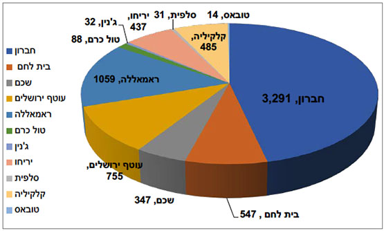 התפלגות החולים הפעילים במחוזות השונים