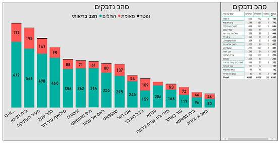 (המקור: עיריית ירושלים, עדכני ל-31 באוגוסט 2020)