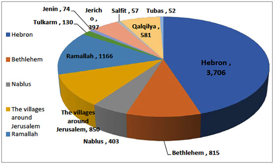 Distribution of active COVID-19 cases by district