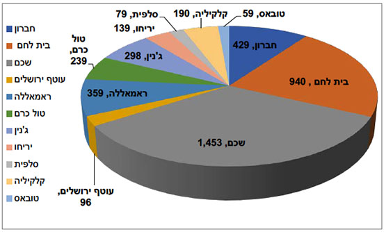 התפלגות החולים הפעילים במחוזות השונים