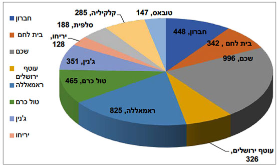 התפלגות החולים הפעילים במחוזות השונים