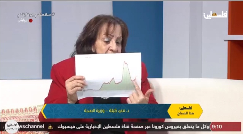 Mai al-Kayla, PA minister of health, points to the rise in infection (Facebook page of the ministry of health in Ramallah, February 25, 2021). 