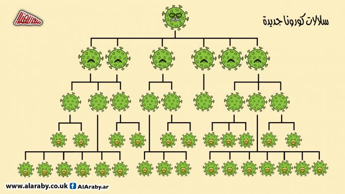 The coronavirus variant family tree (al-Araby al-Jadeed, March 26, 2021).