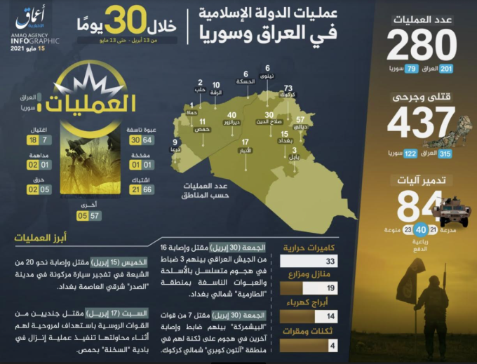 Infographic summing up ISIS’s activity in Syria and Iraq (Telegram, May 15, 2021)