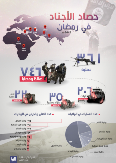 Infographic summing up ISIS’s attacks during the month of Ramadan (Al-Naba' weekly, Telegram, May 15, 2021) 