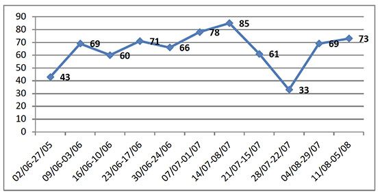 ISIS’s attacks in recent months