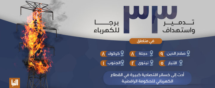 ISIS infographic about recent damage to high-voltage pylons (Al-Naba' weekly as posted on Telegram, August 12, 2021) 