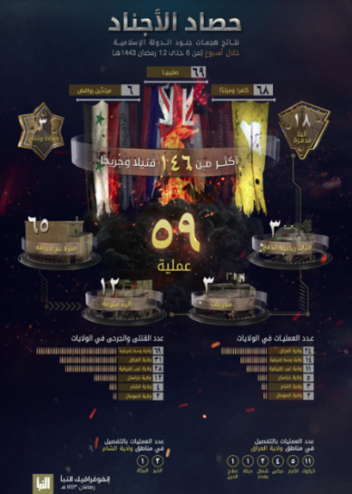 ISIS’s attacks (Al-Naba' weekly, Telegram, April 14, 2022)