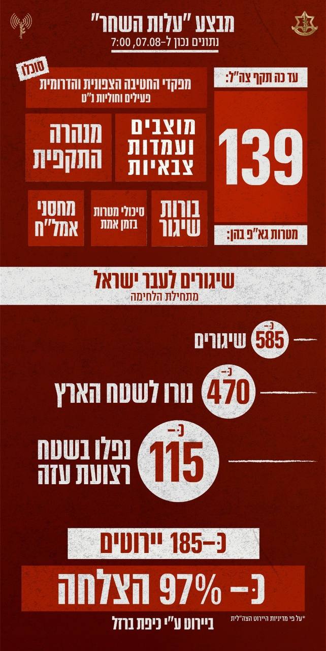 הדו"ח שפרסם דובר צה"ל (דובר צה"ל, 7 באוגוסט 2022)