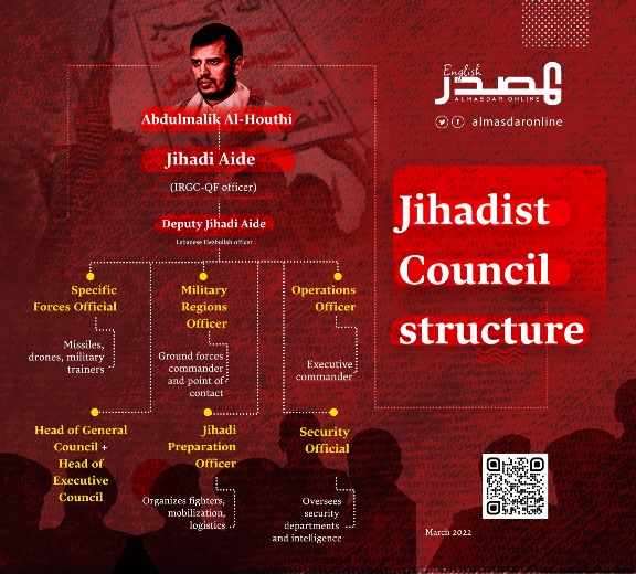 The internal structure of the Houthi Jihadist Council (Al-Masdar Online, March 14, 2022) 