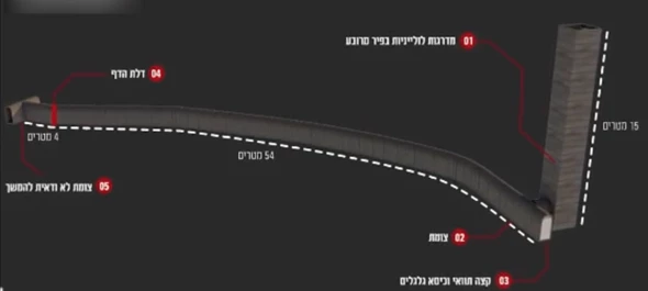 תוואי הרשת התת קרקעית "ברובע הבכירים" (דובר צה"ל, 20 בדצמבר 2023)