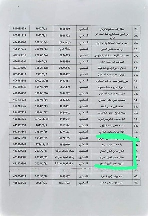 A list of Palestinians leaving the Strip, including the names of the children of senior Hamas 