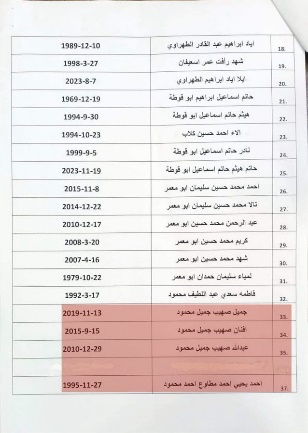 The names of the family members of al-Sinwar's sister's son on the list of those leaving Gaza (Mustafa Asfour's X account, February 28, 2024) 