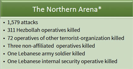 The Northern Arena - Updated from October 8, 2023