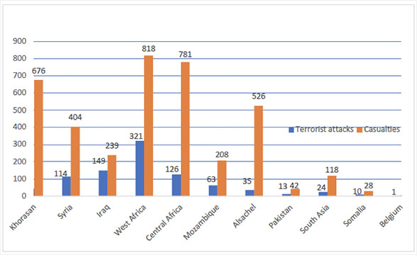 Attacks and casualties in ISIS activity in 2023 by province