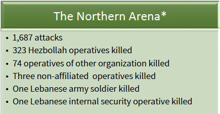 The Northern Arena - *Updated from October 8, 2023