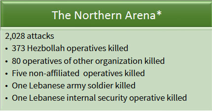 The Northern Arena - Updated from October 8, 2023