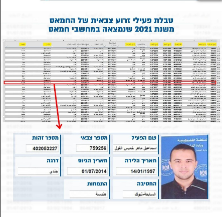 פרטיו של אסמאעיל אלע'ול במסמך חמאס (דובר צה"ל, 3 באוגוסט 2024)