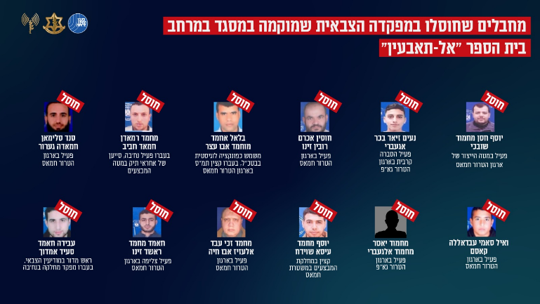 מונותיהם של 31 פעילי הטרור שנהרגו במפקדת חמאס והגא"פ במתחם בית הספר 
(דובר צה"ל, 12 באוגוסט 2024)
