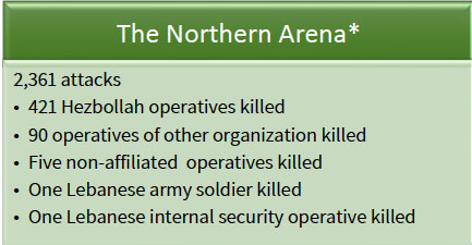 The Northern Arena - Updated from October 8, 2023