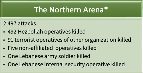 The Northern Arena - Updated from October 8, 2023