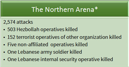 The Northern Arena - *Updated from October 8, 2023