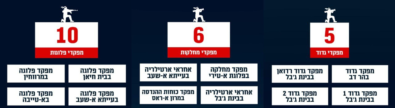 עלי תפקידים בדרגי השדה של חזבאללה שנהרגו מתחילת התמרון בדרום לבנון 
(דובר צה"ל, 4 באוקטובר 2024)
