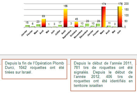  Escalades depuis début 2011