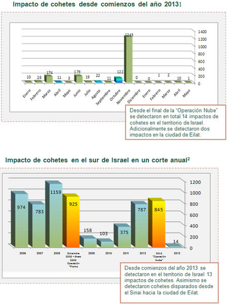 Calma en la frontera sur