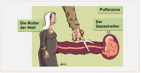 Karikatur aus der Website von Filastin, das die Trennung des Gazastreifens durch die Einrichtung einer Pufferzone zwischen dem Gazastreifen und Ägypten veranschaulicht (Website von Filastin, 30. November 2014)