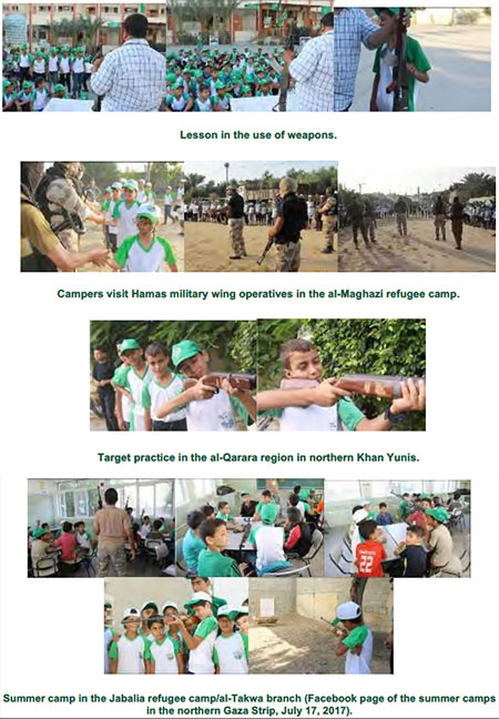 Military Activities in Hamas Summer Camps in the Gaza Strip (from the Facebook page of the summer camps' committee in the Khan Yunis district, July 2017)